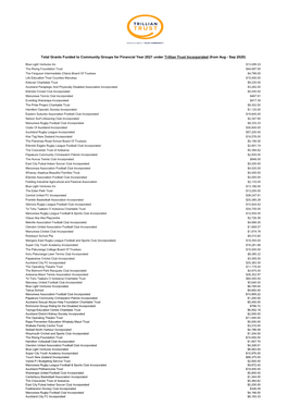 FY2021 Approved Grants