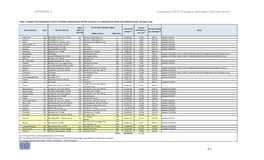 Essential Air Service Subsidies