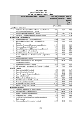 APPENDIX –XII (Referred to in Para No