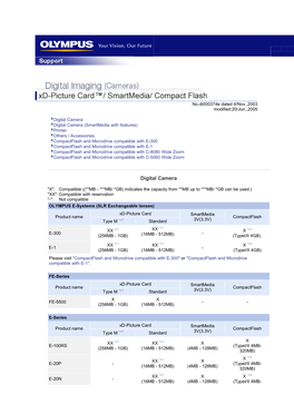 Xd-Picture Card/Smartmedia/Compact Flash