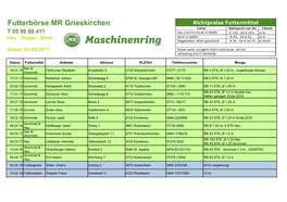 Futterbörse MR Grieskirchen T 05 90 60 411 Heu - Silage - Stroh