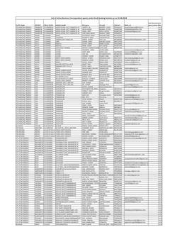 List of Active Business Correspondent Agents Under Kiosk Banking Solution As on 31-08-2018