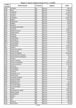 Allegato a - Riparto Contributo Articolo 177 D.L