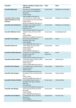 Mail Address Party Ward Councillor Nigel Jupp Daniels Farm, West
