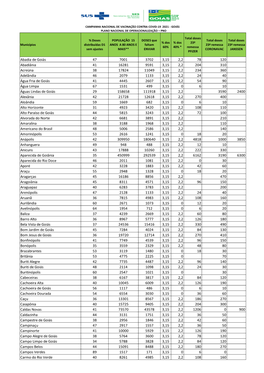 Doses Distribuídas