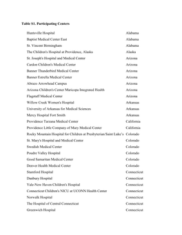 Table S1. Participating Centers Huntsville Hospital Alabama Baptist Medical Center East Alabama St. Vincent Birmingham Alabama T