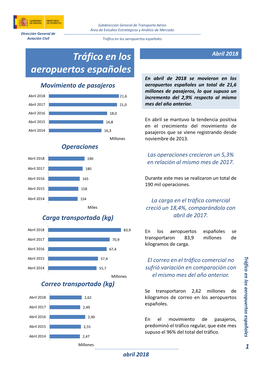 Tráfico En Los Aeropuertos Españoles