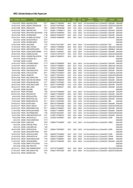 AAV18 AI Estimadas Con Credito