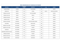 REDE CREDENCIADA DE FAMÁCIAS DO PARANÁ LOGRAD FANTASIA CIDADE ENDERECO N Compl