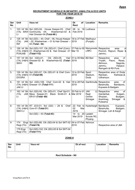 Ta) & Eco Units for the Year 2018-19