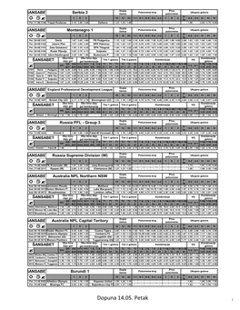 Dopuna 14.05. Petak