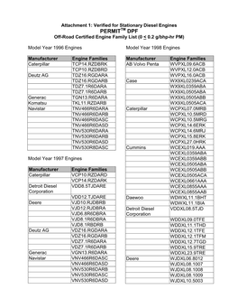 Cleanair Systems PERMIT Verified Engine Family List