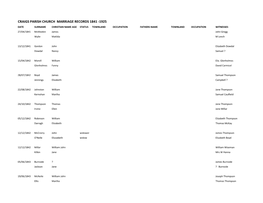 Craigs Parish Church Marriage Records 1841 -1925