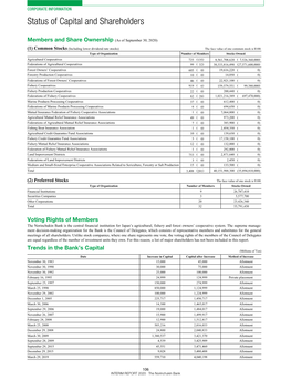 Status of Capital and Shareholders