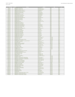 Liste Der Geldautomaten Des Cardpoint-Netzwerkes