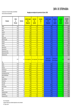 1.3. Residuos Recogidos Por Municipios En La Provincia De Cáceres. 2018