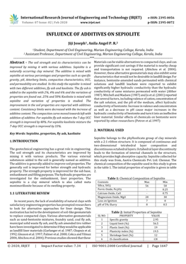 Influence of Additives on Sepiolite