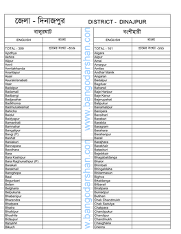 Dinajpur Village List