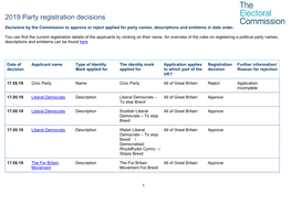 2018 Party Registration Decisions-English Version