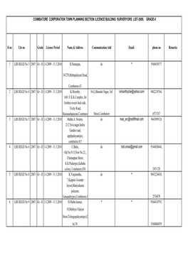 Sl No Lbs No Grade Licence Period Name & Address Communication