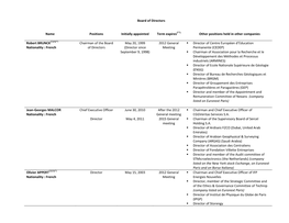 Board of Directors Name Positions Initially Appointed Term Expires