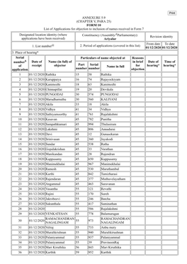 ANNEXURE 5.9 (CHAPTER V, PARA 25) FORM 10 List of Applications For