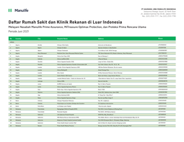 Daftar Rumah Sakit Dan Klinik Rekanan Di Luar Indonesia