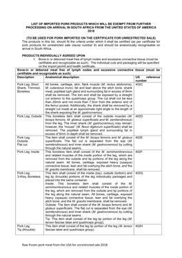 Raw Frozen Pork Meat from the USA for Unrestricted Sale 2018