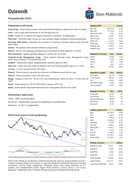 Grupa Azoty, Lotos, Pgnig, PKN Orlen, Santander Bank Polska