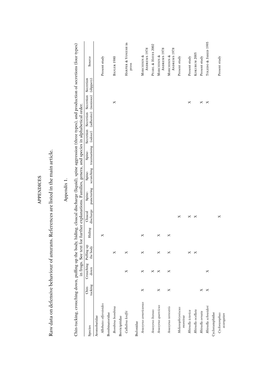 Raw D Ata O N D Efensive Behaviour O F Anurans.References Are Listed In