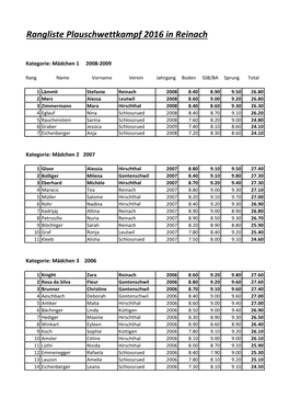 Plausch WK EGT Reinach 2016