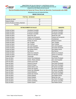 Establec.Por SIBASI Funcionando Año 2008 Con Cambios Al 11 De Junio 09