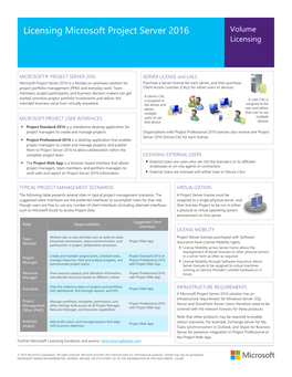 Licensing Microsoft Project Server 2016 Volume Licensing