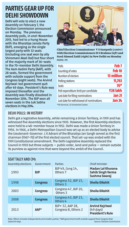 PARTIES GEAR up for DELHI SHOWDOWN Delhi Will Vote to Elect a New Assembly on February 7, the Election Commission Announced on Monday