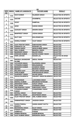 Ser No Index Name of Candidate Father Name