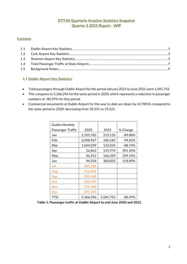 DTTAS Quarterly Aviation Statistics Snapshot Quarter 2 2021 Report - WIP