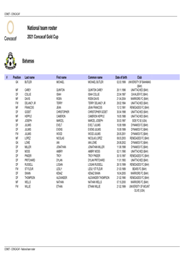 National Team Roster 2021 Concacaf Gold Cup