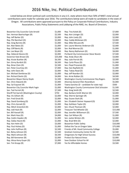 2016 Nike, Inc. Political Contributions