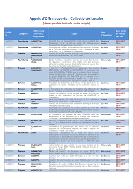 Appels D'offre Ouverts : Collectivités Locales (Classés Par Date Limite De Remise Des Plis)