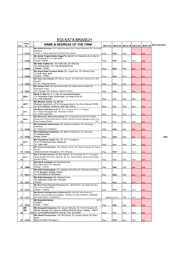 KOLKATA BRANCH Index NAME & ADDRESS of the FIRM 40TH AD DUES S.N