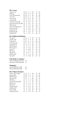 P Div 1 Grupp 1 Carlstad United BK 15 10 1 4 42 - 29 31 Karlstad BK 15 7 2 6 46