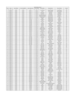 ASHA Data Base Raebareli Name of Population S.No