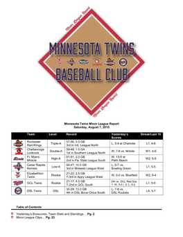 Minnesota Twins Minor League Report Saturday, August 7, 2015