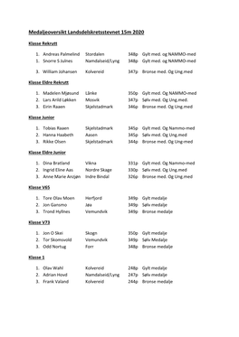 Resultatlister LDKS 15M 2020.Pdf