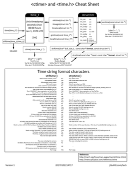 &lt;Ctime&gt; and &lt;Time.H&gt; Cheat Sheet