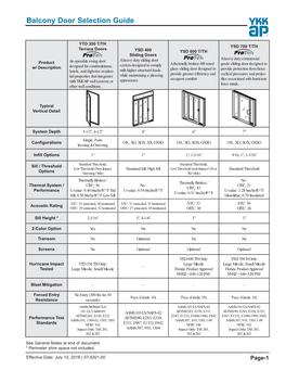 Balcony Door Selection Guide