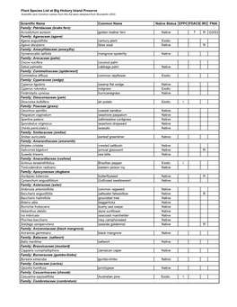 Big Hickory Island Preserve Plant Species List