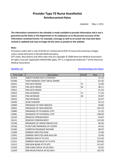 Provider Type 72 Nurse Anesthetist Reimbursement Rates