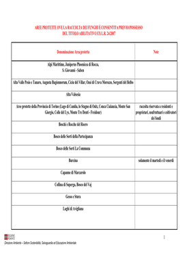 Tabella Raccolta Funghi Aree Protette Sito