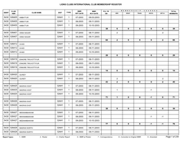 Lions Clubs International Club Membership Register